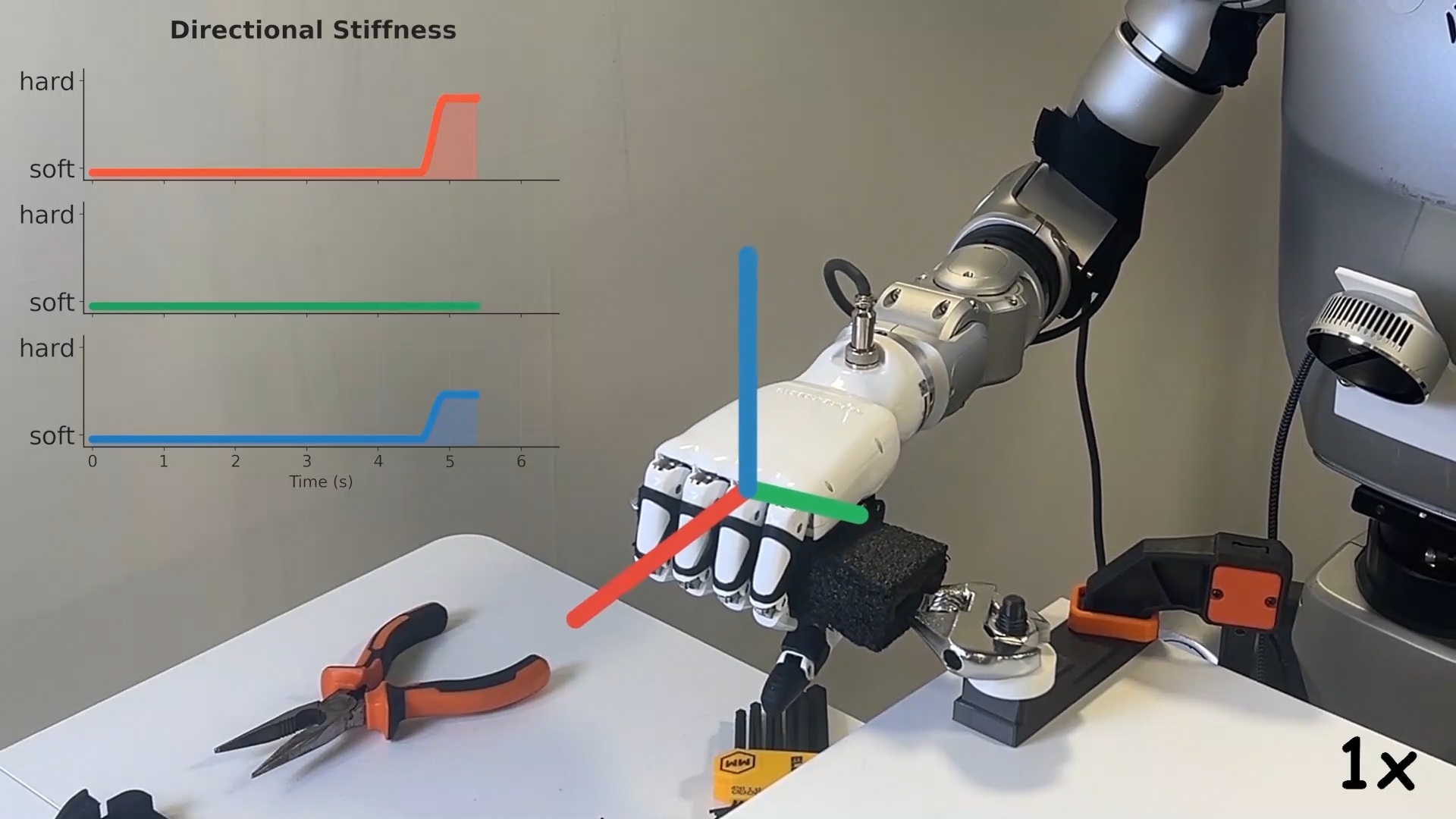 HMC: Learning Heterogeneous Meta-Control for Contact-Rich Loco-Manipulation